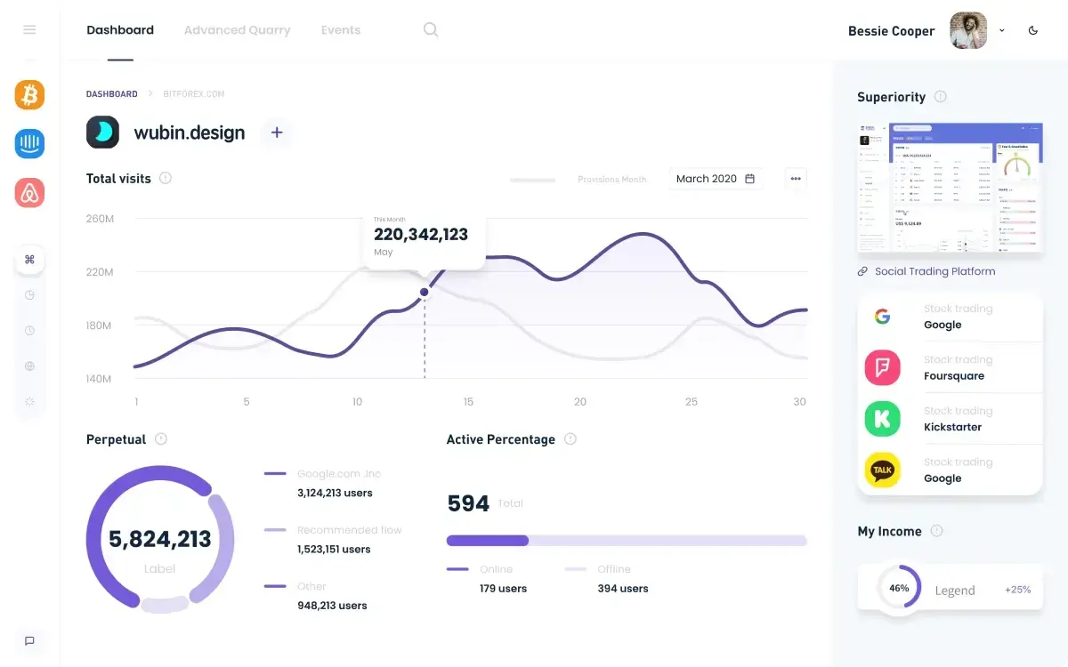 Discover Dashboard